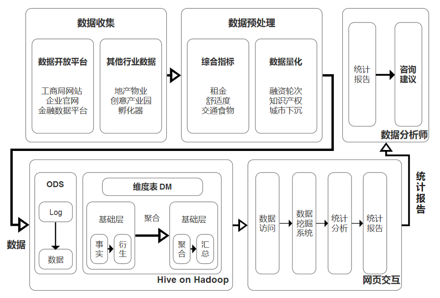 SPACE AID空间评估助手