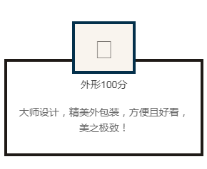 外形100分