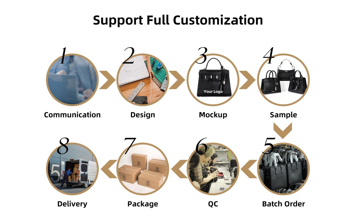 Handbag customization process in Gionar ,suport full customization handbag for you brand